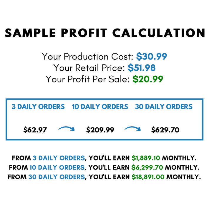 Fresh Coffee Dropship For Sale